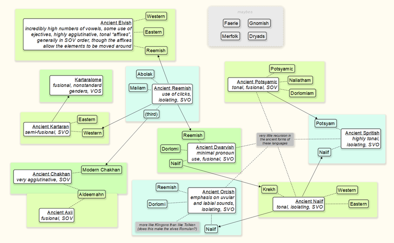 File:Language Map screenshot 1920x1080.png